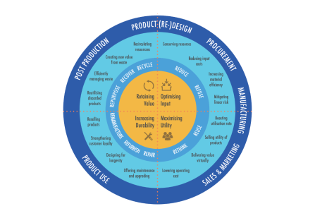 CEC Taxonomy