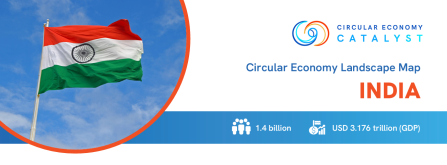 circular economy landscape map india