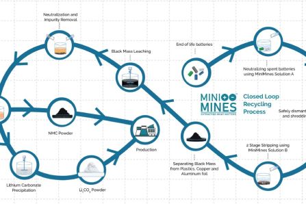 MiniMines Cleantech Solutions